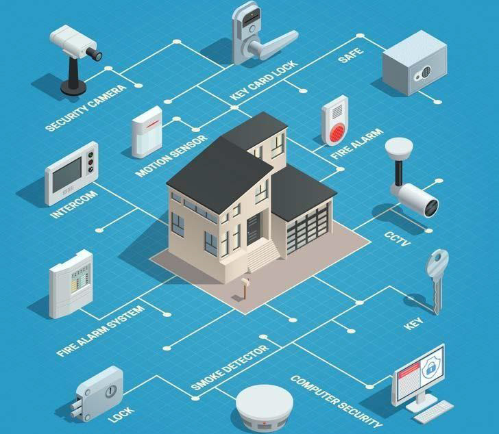 Secure View Solutions installation overview
